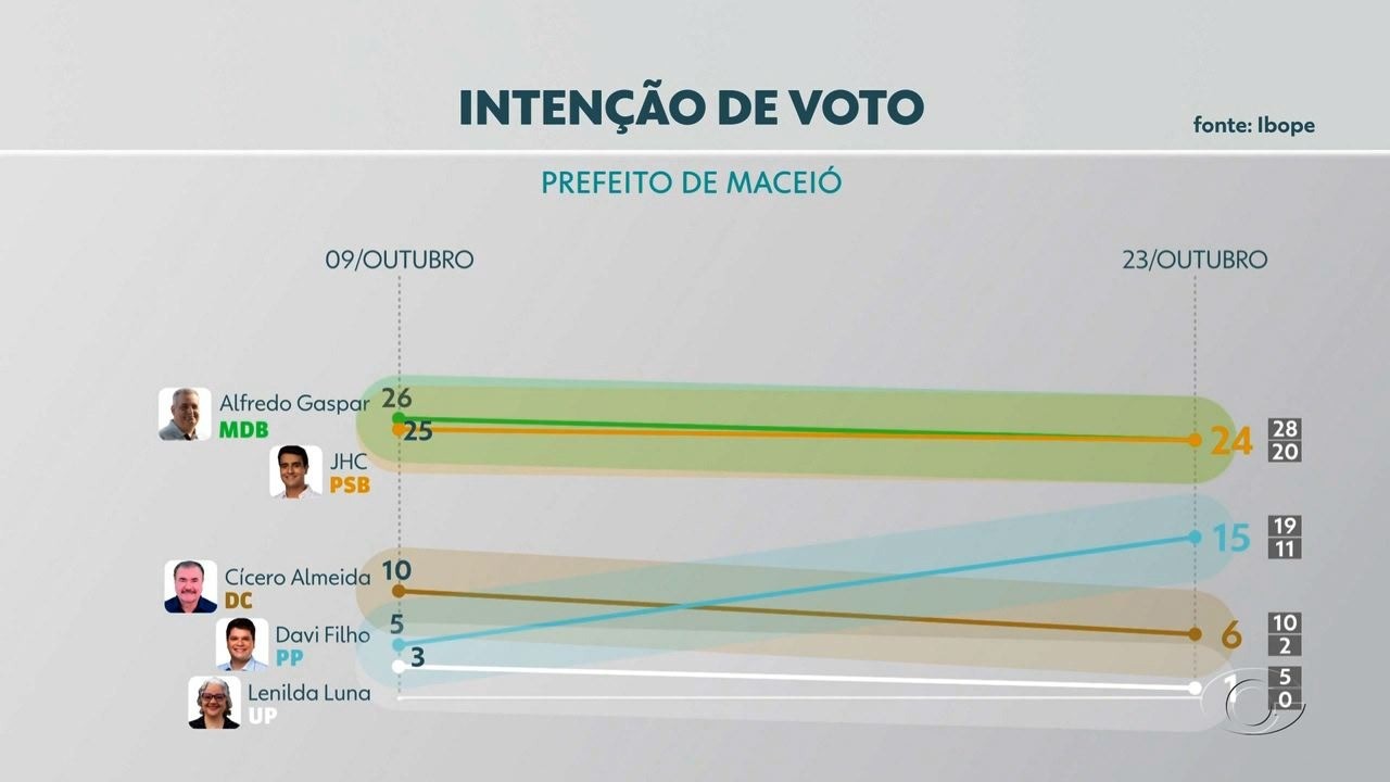 VÍDEOS: AL2 de sexta-feira, 23 de outubro