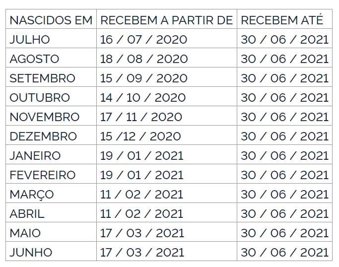 PIS-Pasep 2020-2021: abono salarial começa a ser pago para nascidos em outubro