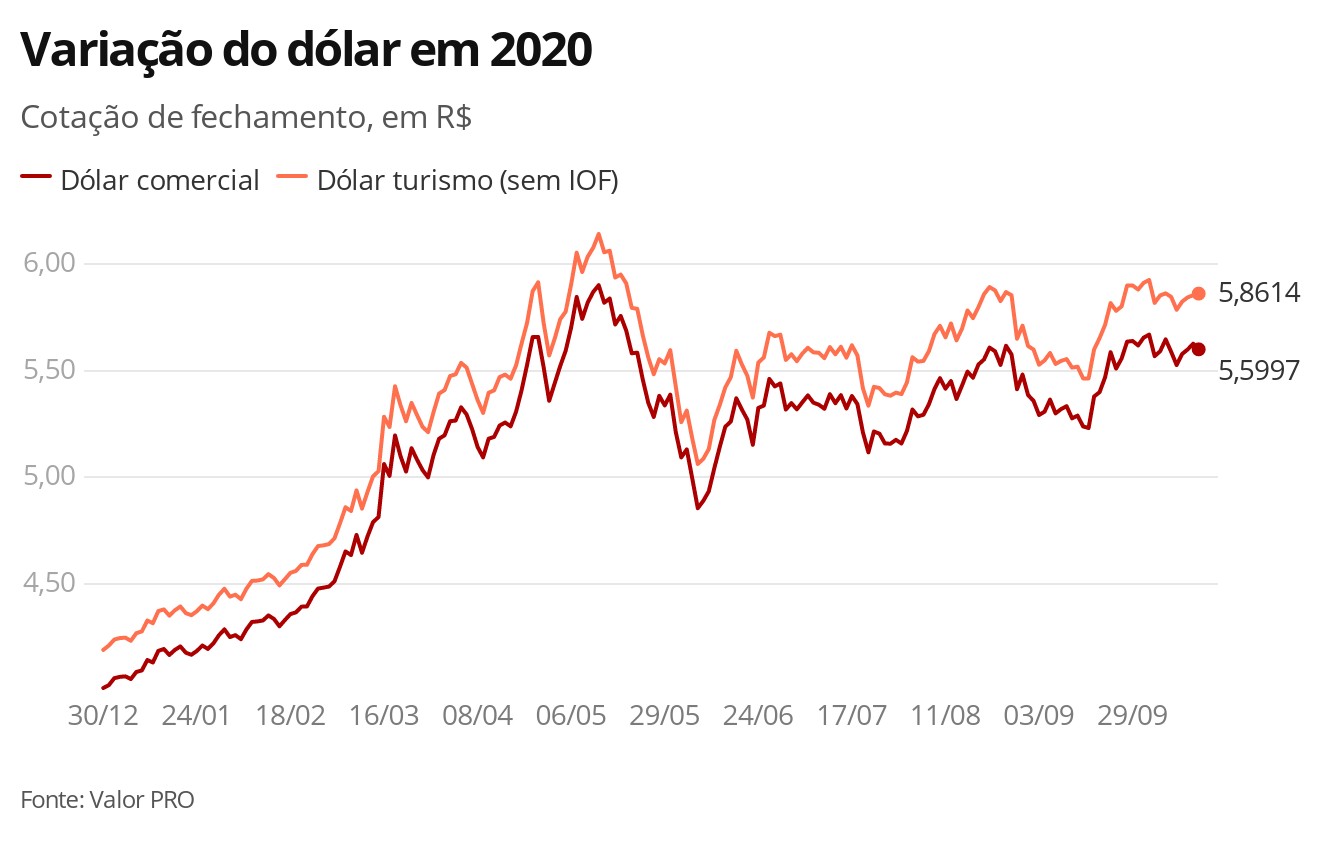 Dólar opera estável nesta terça-feira