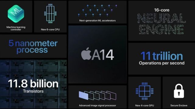 iPhone 12 da Apple: o salto tecnológico dos chip que tornará smartphones ainda mais inteligentes