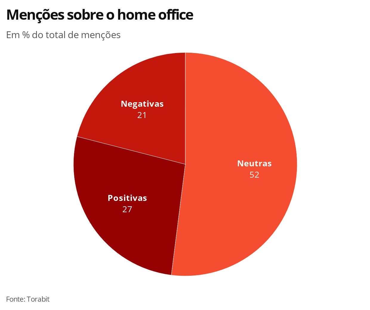 Piadas, cadeiras, crianças, roupas: veja assuntos mais comentados na internet sobre o home office